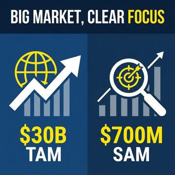 market opportunity market opportunity